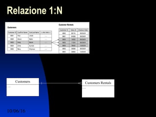 10/06/16 Ing. Ronchi Sergio 24
Relazione 1:N
…..
Customers
…..
Customers Rentals
 