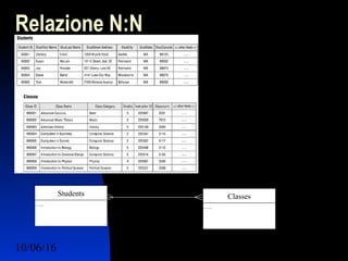 10/06/16 Ing. Ronchi Sergio 25
Relazione N:N
…..
Students
…..
Classes
 