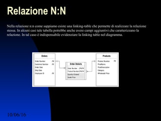 10/06/16 Ing. Ronchi Sergio 26
Relazione N:N
Nella relazione n:n come sappiamo esiste una linking-table che permette di realizzare la relazione
stessa. In alcuni casi tale tabella potrebbe anche avere campi aggiuntivi che caratterizzano la
relazione. In tal caso è indispensabile evidenziare la linking table nel diagramma.
 