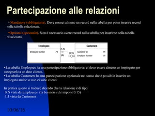 10/06/16 Ing. Ronchi Sergio 30
Partecipazione alle relazioni
• Mandatory (obbligatoria). Deve esserci almeno un record nella tabella per poter inserire record
nella tabella relazionata.
•Optional (opzionale). Non è necessario avere record nella tabella per inserirne nella tabella
relazionata.
• La tabella Employees ha una partecipazione obbligatoria: ci deve essere almeno un impiegato per
assegnarlo a un dato cliente.
• La tabella Customers ha una partecipazione opzionale nel senso che è possibile inserire un
impiegato anche se non ci sono clienti.
In pratica questo si traduce dicendo che la relazione è di tipo:
0:N vista da Employees (la business rule impone 0:15)
1:1 vista da Customers
 