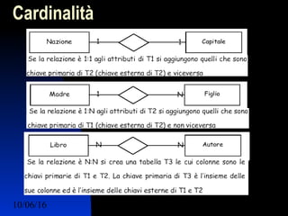 10/06/16 Ing. Ronchi Sergio 33
Cardinalità
 