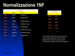 10/06/16 Ing. Ronchi Sergio 6
Normalizzazione 1NF
Employee
Emp_ID name address
00001 Smith 123 4th St
00002 Jones 4 Moose Lane
00003 Adams 12 Roger Square
00004 John 31 Ricon Avenue
00005 Freeman 12 Pingon Hil
00006 Lance 32 Mary Rose Lane
00007 Ramirez 21 Stinger Square
00008 Sartis 1 Abby Road
……..
Dependent
Dep_ID Emp_ID
00004 00001
00005 00001
00006 00001
00007 00001
00008 00002
…….. ………
Nella tabella ‘Dependent’ la primary key è
formata dall’accoppiata dei due campi.
Singolarmente Dep_Id e Emp_id sono
foreign key e puntano alla tabella Employee
 
