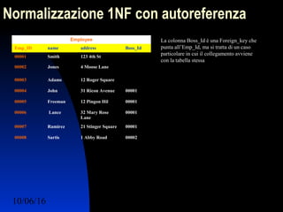 10/06/16 Ing. Ronchi Sergio 7
Normalizzazione 1NF con autoreferenza
Employee
Emp_ID name address Boss_Id
00001 Smith 123 4th St
00002 Jones 4 Moose Lane
00003 Adams 12 Roger Square
00004 John 31 Ricon Avenue 00001
00005 Freeman 12 Pingon Hil 00001
00006 Lance 32 Mary Rose
Lane
00001
00007 Ramirez 21 Stinger Square 00001
00008 Sartis 1 Abby Road 00002
La colonna Boss_Id è una Foreign_key che
punta all’Emp_Id, ma si tratta di un caso
particolare in cui il collegamento avviene
con la tabella stessa
 