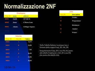 10/06/16 Ing. Ronchi Sergio 9
Normalizzazione 2NF
Employees
Emp_ID name address
00001 Smith 123 4th St
00002 Jones 4 Moose Lane
00003 Adams 12 Roger Square
……..
Jobs
Job_ID Description
A Welder
B Programmer
C Bricklayer
D Analyst
E Waiter
Salaries
Emp_ID Job_ID Salary
00001 A 14,75
00001 B 24,50
00001 E 7,50
00002 B 26,50
00002 C 34,50
00003 D 28,50
Nella Tabella Salaries la primary key è
formata dalla coppia Emp_ID, Job_ID.
Songolarmente Emp_ID è una FK che punta
alla tabella Employess e Job_ID è una FK
che punta alla tabella Jobs
 