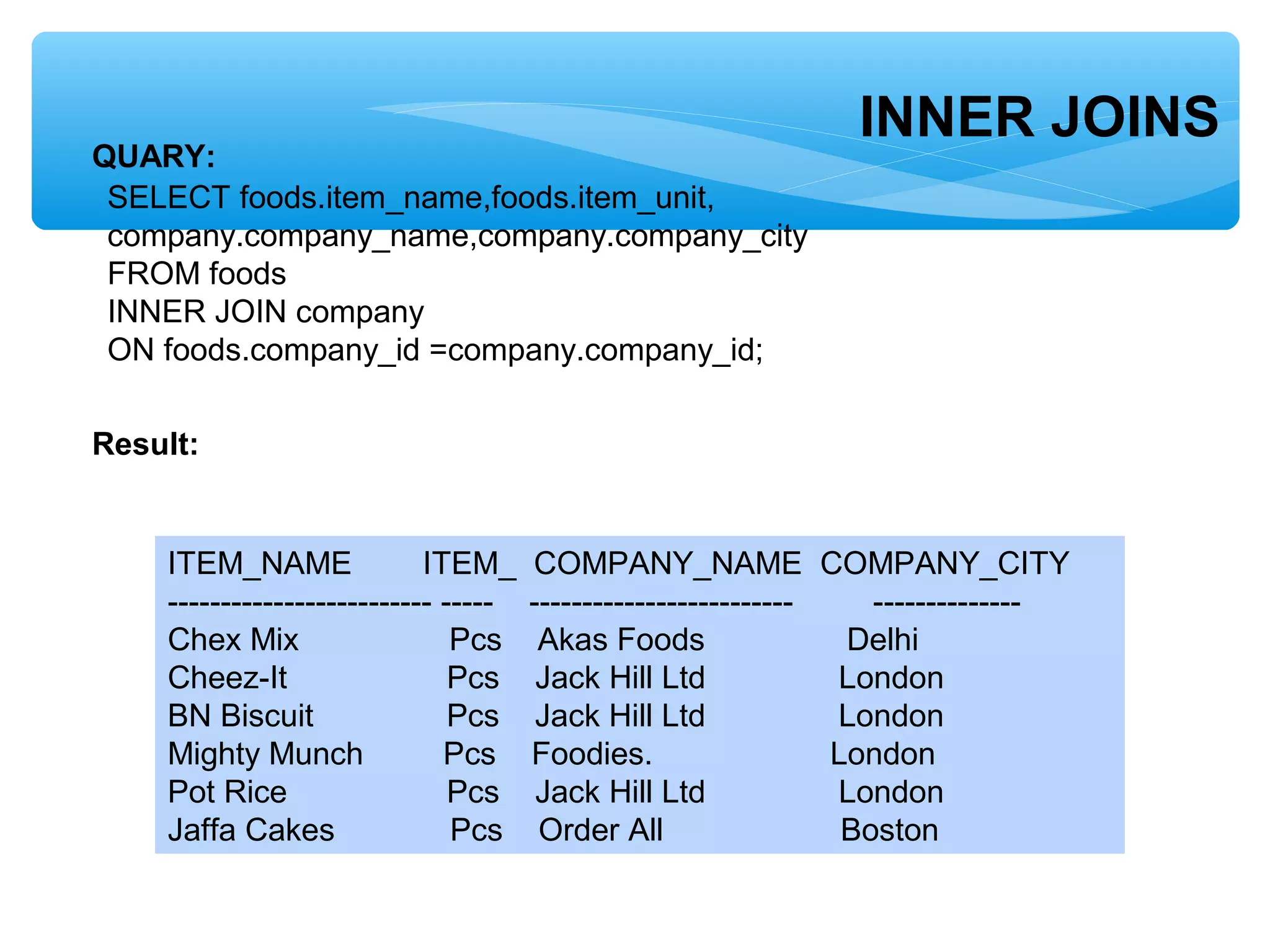 INNER JOINS
Result:
QUARY:
SELECT foods.item_name,foods.item_unit,
company.company_name,company.company_city
FROM foods
INNER JOIN company
ON foods.company_id =company.company_id;
ITEM_NAME ITEM_ COMPANY_NAME COMPANY_CITY
------------------------- ----- ------------------------- --------------
Chex Mix Pcs Akas Foods Delhi
Cheez-It Pcs Jack Hill Ltd London
BN Biscuit Pcs Jack Hill Ltd London
Mighty Munch Pcs Foodies. London
Pot Rice Pcs Jack Hill Ltd London
Jaffa Cakes Pcs Order All Boston
 