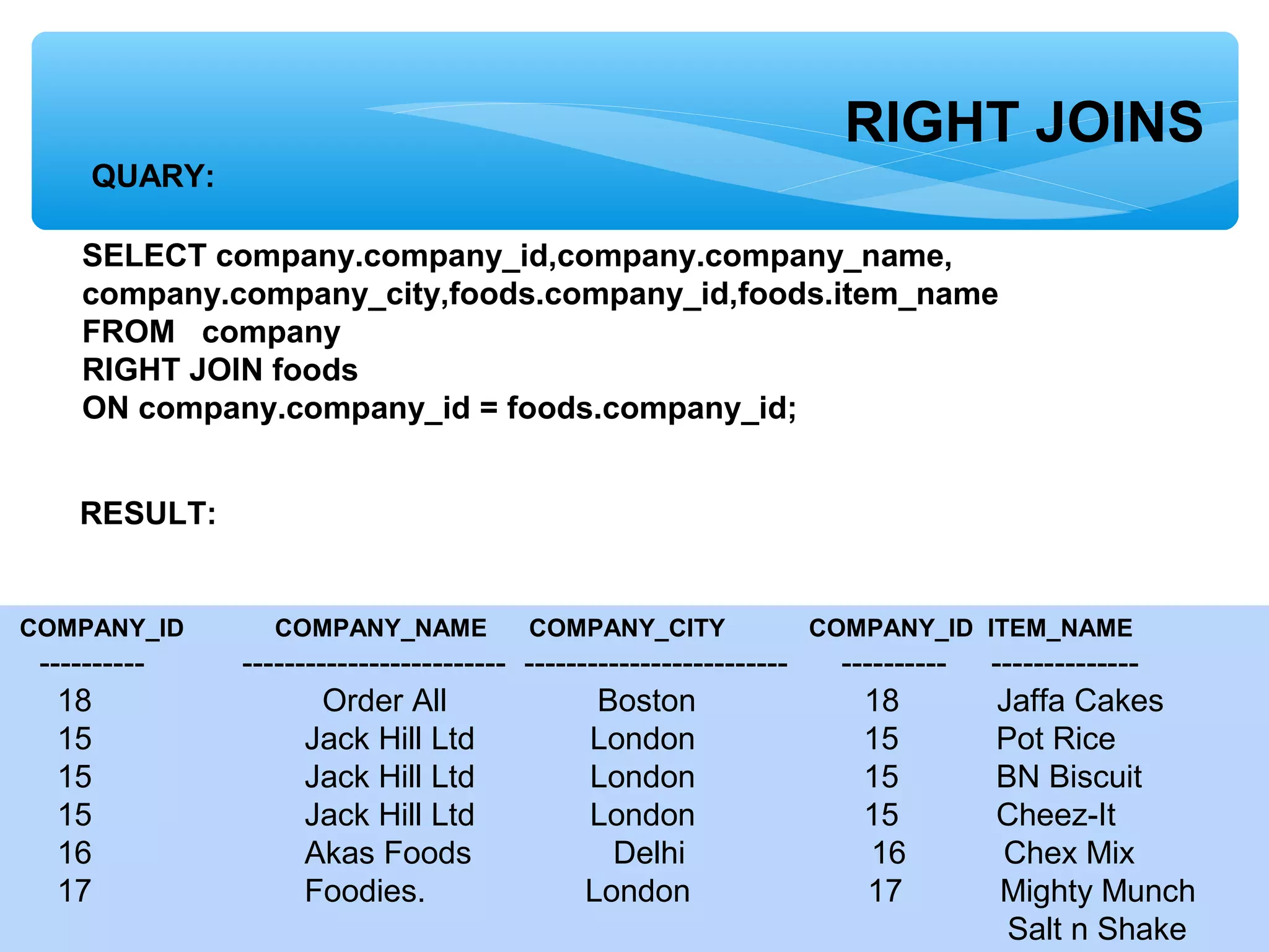 RIGHT JOINS
QUARY:
SELECT company.company_id,company.company_name,
company.company_city,foods.company_id,foods.item_name
FROM company
RIGHT JOIN foods
ON company.company_id = foods.company_id;
RESULT:
COMPANY_ID COMPANY_NAME COMPANY_CITY COMPANY_ID ITEM_NAME
---------- ------------------------- ------------------------- ---------- --------------
18 Order All Boston 18 Jaffa Cakes
15 Jack Hill Ltd London 15 Pot Rice
15 Jack Hill Ltd London 15 BN Biscuit
15 Jack Hill Ltd London 15 Cheez-It
16 Akas Foods Delhi 16 Chex Mix
17 Foodies. London 17 Mighty Munch
Salt n Shake
 