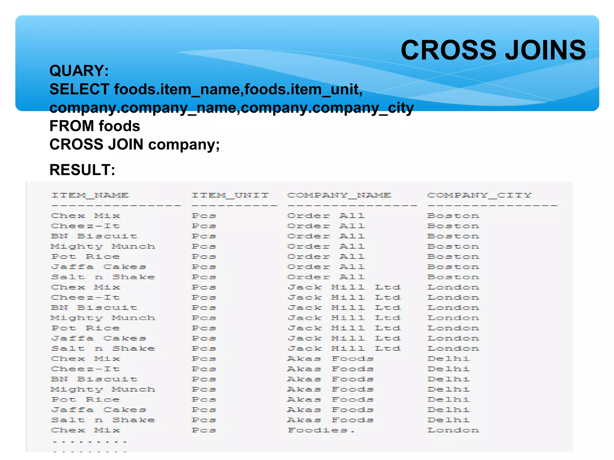 CROSS JOINS
QUARY:
SELECT foods.item_name,foods.item_unit,
company.company_name,company.company_city
FROM foods
CROSS JOIN company;
RESULT:
 