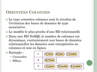 ORIENTÉES COLONNES
 Le type orientées colonnes sont le résultat de
l’évolution des bases de données de type
associative.
 Le modèle le plus proche d’une BD relationnelle
 Dans une BD NoSQL le nombre de colonnes est
dynamique, contrairement aux bases de données
relationnelles les données sont enregistrées en
colonnes et non en lignes.
 Exemple :
 Cassandra
 HBase
 