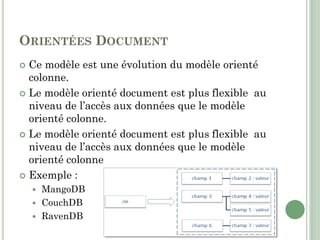 ORIENTÉES DOCUMENT
 Ce modèle est une évolution du modèle orienté
colonne.
 Le modèle orienté document est plus flexible au
niveau de l’accès aux données que le modèle
orienté colonne.
 Le modèle orienté document est plus flexible au
niveau de l’accès aux données que le modèle
orienté colonne
 Exemple :
 MangoDB
 CouchDB
 RavenDB
 