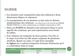 SGBDR
 Les données sont enregistrées dans des tableaux à deux
dimensions (lignes et colonnes).
 La manipulation de ces données se fait selon la théorie
mathématique des relations : une théorie qui a été inventée par EDGAR
FRANK CODD dans sa thèse mathématique sur l'algèbre relationnelle en 1970.
 Dans un SGBDR les données sont contenues dans ce qu'on
appelle des relations, qui sont représentées sous forme
de tables.
 Une relation est composée de deux parties, l'en-tête et
le corps. L'en-tête est elle-même composée de plusieurs
attributs, Quant au corps, il s'agit d'un ensemble
de lignes (ou n-uplets) composées d'autant d'éléments qu'il
y a d'attributs dans le corps.
Numéro Prénom Nom Date de naissance
1 Zied KALLEL 28/11/1990
2 Kallel ZIED 11/02/1992
 