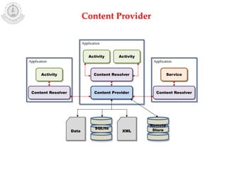 Android Database | PPT
