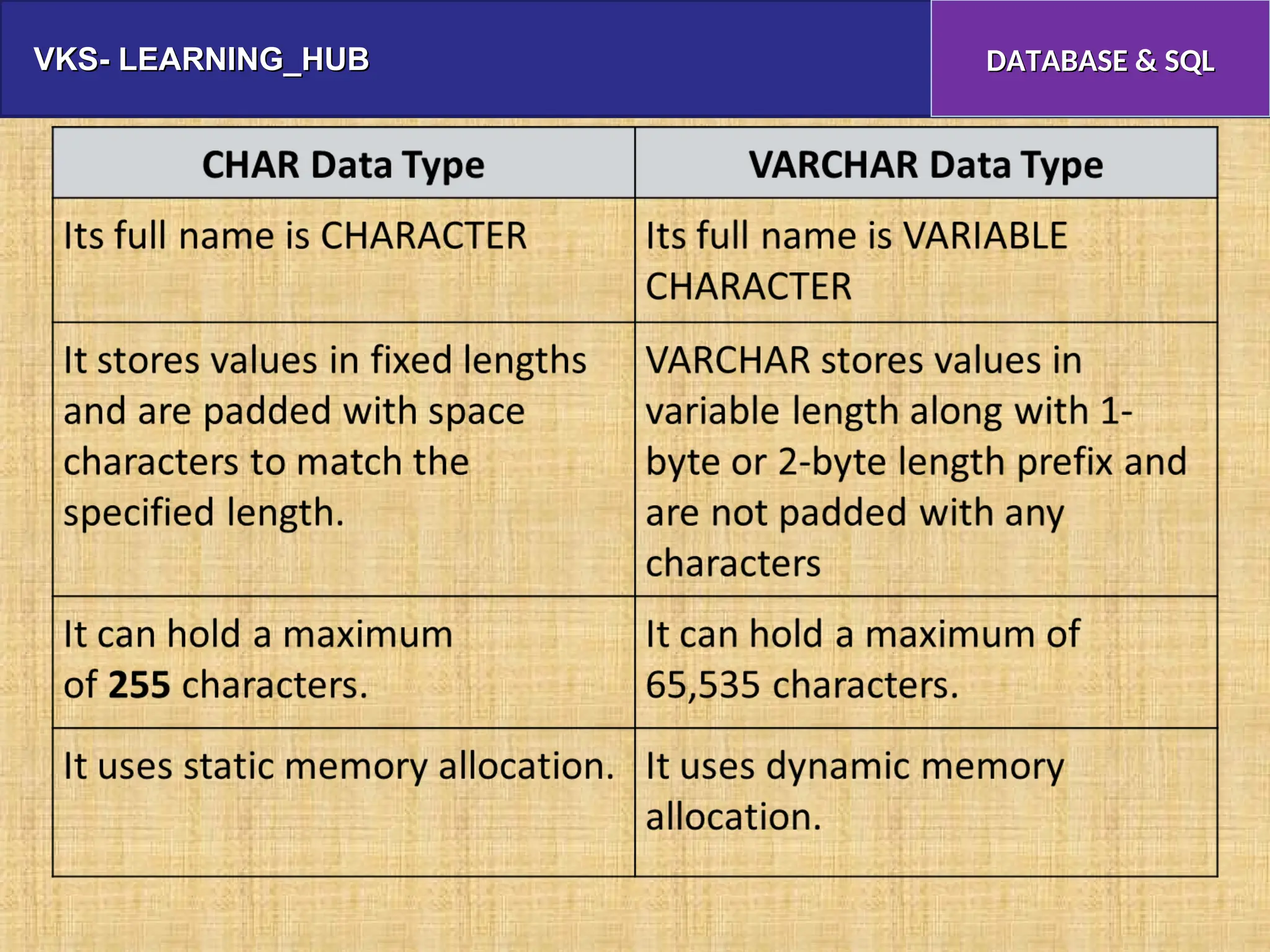 VKS- LEARNING_HUB
VKS- LEARNING_HUB DATABASE & SQL
DATABASE & SQL
 