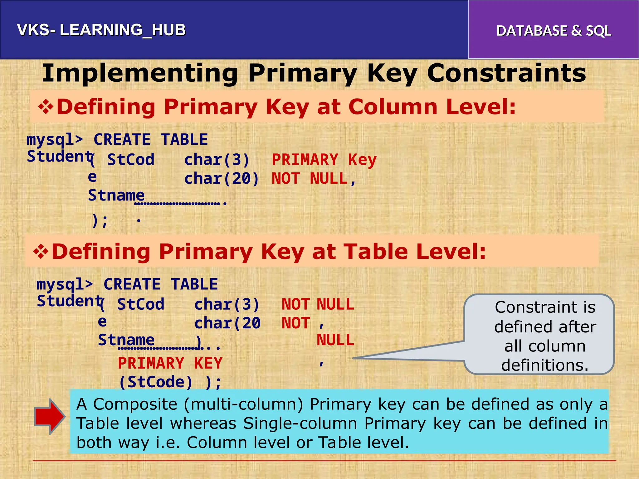 VKS- LEARNING_HUB
VKS- LEARNING_HUB DATABASE & SQL
DATABASE & SQL
Implementing Primary Key Constraints
mysql> CREATE TABLE
Student
( StCod
e
Stname
char(3)
char(20)
PRIMARY Key
NOT NULL,
……………………….
.
);
mysql> CREATE TABLE
Student
( StCod
e
Stname
char(3)
char(20
)
NOT
NOT
NULL
,
NULL
,
Constraint is
defined after
all column
definitions.
………………………..
PRIMARY KEY
(StCode) );
A Composite (multi-column) Primary key can be defined as only a
Table level whereas Single-column Primary key can be defined in
both way i.e. Column level or Table level.
Defining Primary Key at Table Level:
Defining Primary Key at Column Level:
 