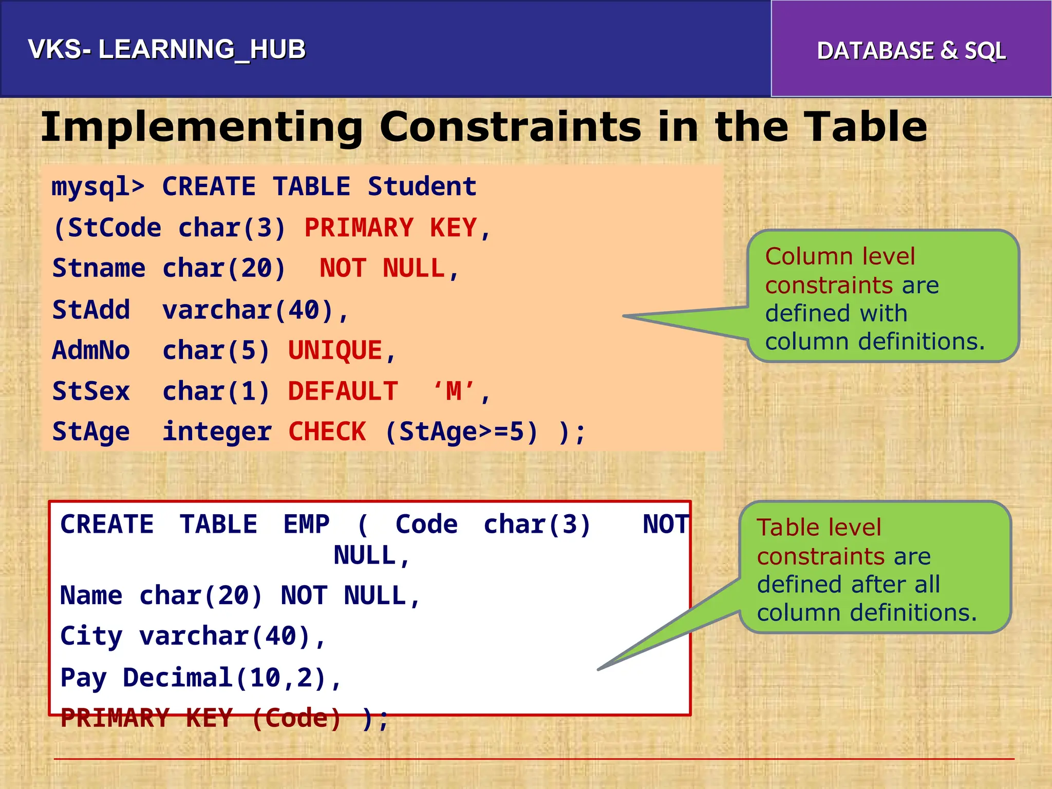 VKS- LEARNING_HUB
VKS- LEARNING_HUB DATABASE & SQL
DATABASE & SQL
Implementing Constraints in the Table
Column level
constraints are
defined with
column definitions.
Table level
constraints are
defined after all
column definitions.
CREATE TABLE EMP ( Code char(3) NOT
NULL,
Name char(20) NOT NULL,
City varchar(40),
Pay Decimal(10,2),
PRIMARY KEY (Code) );
mysql> CREATE TABLE Student
(StCode char(3) PRIMARY KEY,
Stname char(20) NOT NULL,
StAdd varchar(40),
AdmNo char(5) UNIQUE,
StSex char(1) DEFAULT ‘M’,
StAge integer CHECK (StAge>=5) );
 