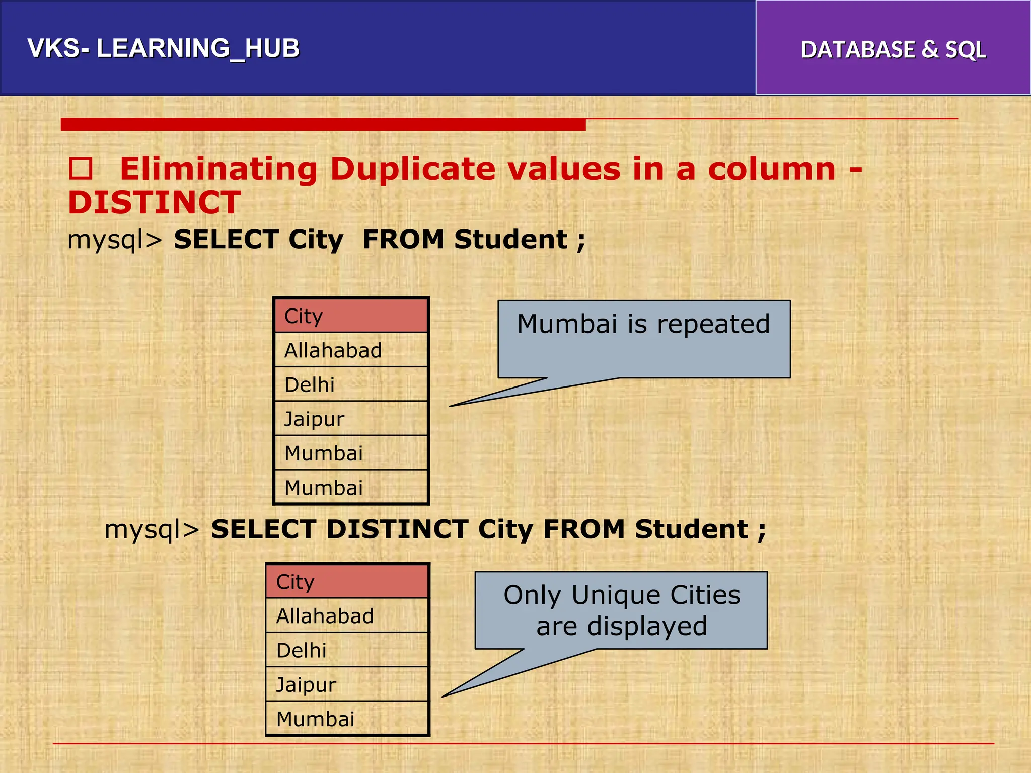 VKS- LEARNING_HUB
VKS- LEARNING_HUB DATABASE & SQL
DATABASE & SQL
 Eliminating Duplicate values in a column
DISTINCT
-
mysql> SELECT City FROM Student ;
Mumbai is repeated
mysql> SELECT DISTINCT City FROM Student ;
Only Unique Cities
are displayed
City
Allahabad
Delhi
Jaipur
Mumbai
City
Allahabad
Delhi
Jaipur
Mumbai
Mumbai
 