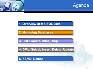 2
Agenda
1. Overview of MS SQL 2005
2. Managing Databases
3. DDL: Create, Alter, Drop
4. DML: Select, Insert, Delete, Update
5. SSMS: Demos
 