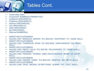 22
Tables Cont.
 Create table Client
 (Customer# NUMBER(4) PRIMARY KEY,
 LastName VARCHAR2(10),
 FirstName VARCHAR2(10),
 Address VARCHAR2(20),
 City VARCHAR2(12),
 State VARCHAR2(2),
 Zip VARCHAR2(5),
 Referred NUMBER(4));
 INSERT INTO CUSTOMERS
 VALUES (1001, 'MORALES', 'BONITA', 'P.O. BOX 651', 'EASTPOINT', 'FL', '32328', NULL);
 INSERT INTO CUSTOMERS
 VALUES (1002, 'THOMPSON', 'RYAN', 'P.O. BOX 9835', 'SANTA MONICA', 'CA', '90404',
NULL);
 INSERT INTO CUSTOMERS
 VALUES (1003, 'SMITH', 'LEILA', 'P.O. BOX 66', 'TALLAHASSEE', 'FL', '32306', NULL);
 INSERT INTO CUSTOMERS
 VALUES (1004, 'PIERSON', 'THOMAS', '69821 SOUTH AVENUE', 'BOISE', 'ID', '83707',
NULL);
 INSERT INTO CUSTOMERS
 VALUES (1005, 'GIRARD', 'CINDY', 'P.O. BOX 851', 'SEATTLE', 'WA', '98115', NULL);
 INSERT INTO CUSTOMERS
 VALUES (1006, 'CRUZ', 'MESHIA', '82 DIRT ROAD', 'ALBANY', 'NY', '12211', NULL);
 