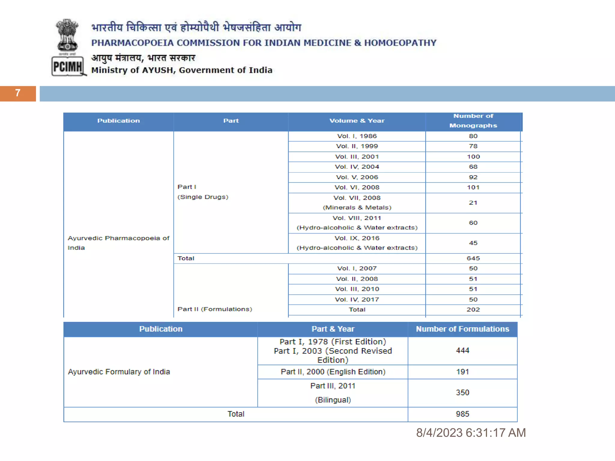 8/4/2023 6:31:17 AM
7
 