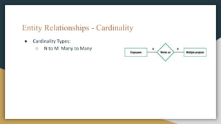 Entity Relationships - Cardinality
● Cardinality Types:
○ N to M Many to Many
 