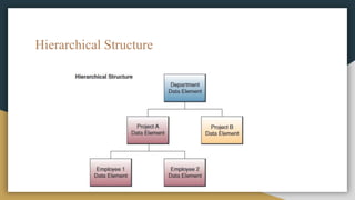 Hierarchical Structure
 