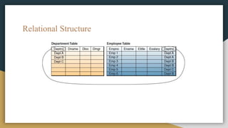 Relational Structure
 