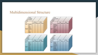 Multidimensional Structure
 