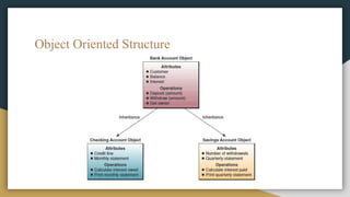 Object Oriented Structure
 