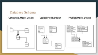 Database Schema
 