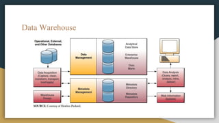 Data Warehouse
 