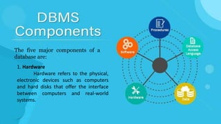 The five major components of a
database are:
1. Hardware
Hardware refers to the physical,
electronic devices such as computers
and hard disks that offer the interface
between computers and real-world
systems.
 