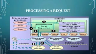 Database administration notes by govt.pptx