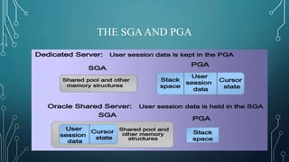 Database administration notes by govt.pptx