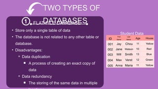 Paper Databaseexample O Level Paper 2 database All topics of chapter | PPTX