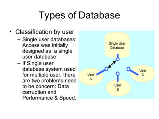 Intro Duction of Database and its fundamentals .ppt