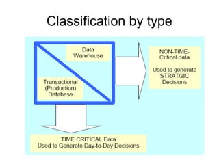 Intro Duction of Database and its fundamentals .ppt