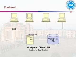 25
Continued…
Workgroup DB on LAN
(Method of Data Sharing)
DB Server
Workgroup
DB
LAN
 