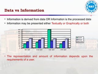 4
• Information is derived from data OR Information is the processed data
• Information may be presented either Textually or Graphically or both
• The representation and amount of information depends upon the
requirements of a user.
Data vs Information
 