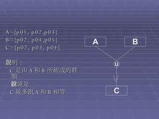 A={p01, p02,p03} B={p02, p04,p05} C={p02, p03, p04} 說明： C 是由 A 和 B 所組成的群類 也就是說 C 最多跟 A 和 B 相等 A B C U 