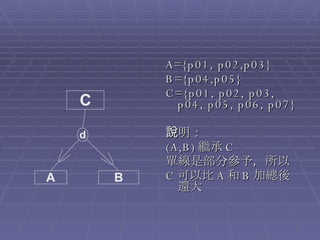 A={p01, p02,p03} B={p04,p05} C={p01, p02, p03, p04, p05, p06, p07} 說明： (A,B) 繼承 C 單線是部分參予，所以 C 可以比 A 和 B 加總後還大 C d A B 