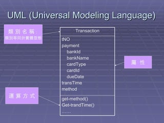 UML (Universal Modeling Language) 類 別 名 稱 ： 類別等同於實體型態 屬  性 運 算 方 式 get-method() Get-trandTime() …… tNO payment bankId bankName cardType cardId dueDate transTime method Transaction 