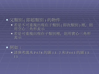 父類別 ( 即超類別 ) 的物件 若是不可重複出現在子類別 ( 即次類別 ) 裡，則用空心三角形表示 若是可重複出現在子類別裡，則用實心三角形表示 例如： 請參考課本 P428 的圖 13-2 和 P443 的圖 13-15 