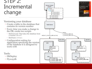 Database Change Management | PPTX