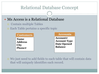 Relational Database Concept
 Ms Access is a Relational Database
 Contain multiple Tables
 Each Table pertains a specific topic
 We just need to add fields to each table that will contain data
that will uniquely identifies each record.
Name
Address
City
Phone#
Customers
Account#
Account Type
Date Opened
Balance
Accounts
 