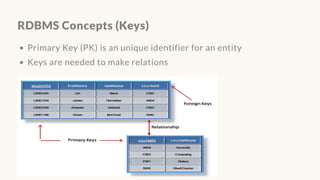 RDBMS Concepts (Keys)
Primary Key (PK) is an unique identifier for an entity
Keys are needed to make relations
 