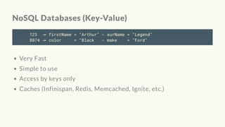 NoSQL Databases (Key-Value)
123 ↠ firstName = "Arthur" ⌁ surName = "Legend"
8874 ↠ color = "Black ⌁ make = "Ford"
Very Fast
Simple to use
Access by keys only
Caches (Infinispan, Redis, Memcached, Ignite, etc.)
 