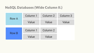 NoSQL Databases (Wide Column II.)
 