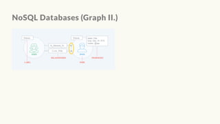 NoSQL Databases (Graph II.)
 