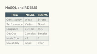 NoSQL and RDBMS
Term NoSQL RDBMS
Consistency Weak Strong
Performance Varies Good
Language Custom SQL
DevOps Complex Simpler
Node Count >3 1
Scalability Good Poor
 