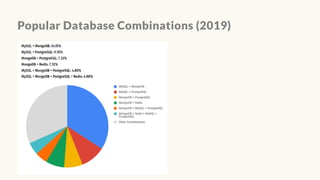 Popular Database Combinations (2019)
 