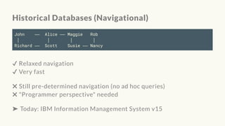 Historical Databases (Navigational)
John ── Alice ── Maggie Rob
│ │ │ │
Richard ── Scott Susie ── Nancy
✔ Relaxed navigation
✔ Very fast
✖ Still pre-determined navigation (no ad hoc queries)
✖ "Programmer perspective" needed
➤ Today: IBM Information Management System v15
 
